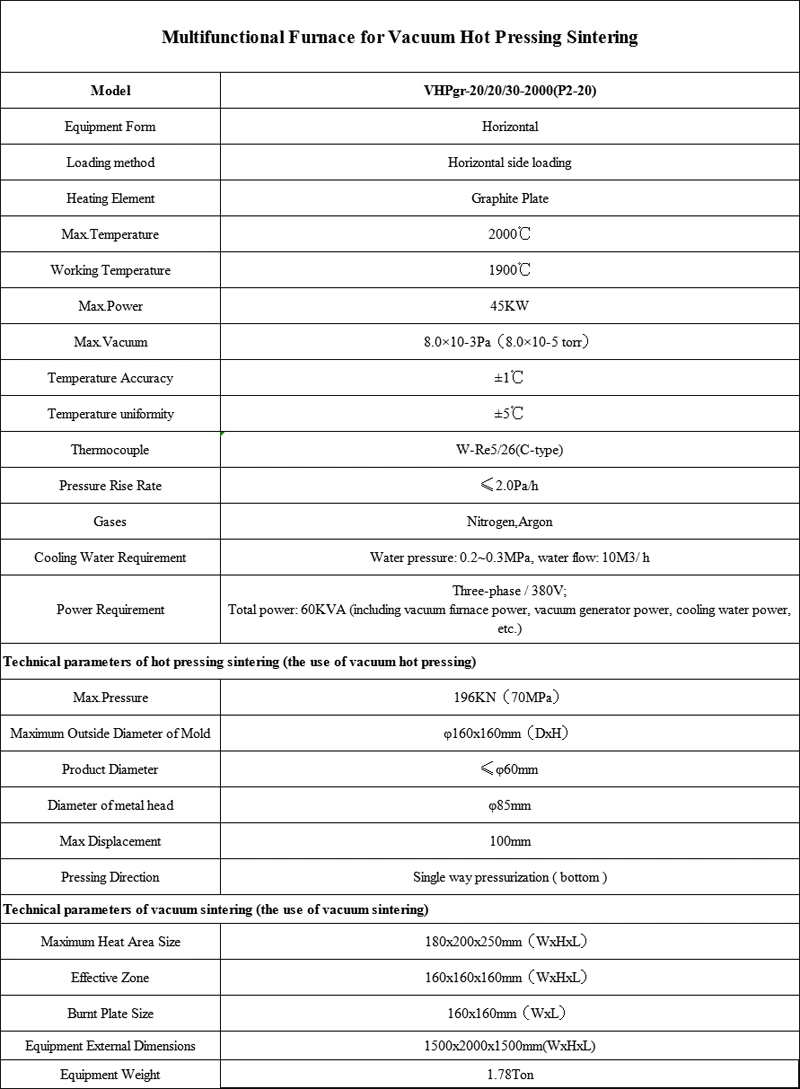 Haoyue P2-20 2000 Degree Electric Vacuum Hot Press Furnace for Heat Treatment